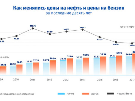 Изменения цен: получите лучшие предложения прямо сейчас!