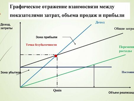 Гибкое ценообразование на объемы - получите лучшую сделку