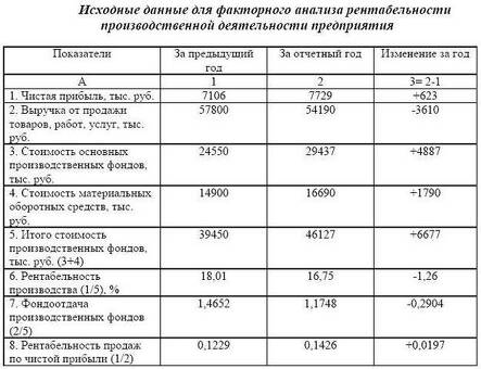 Цена, прибыль и рентабельность: цена: раскрытие формулы успеха бизнеса