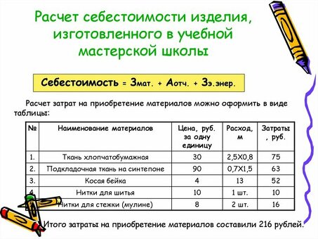 Формула цены продукта - получите точную цену для вашего продукта