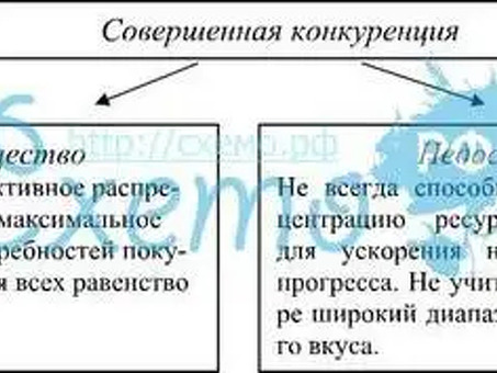 Преимущества и недостатки ценовой конкуренции: комментарий