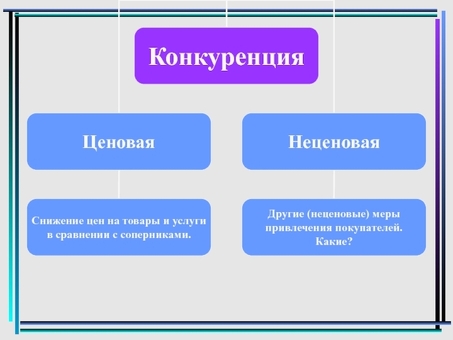 Ценовая конкуренция означает: завоевание преимуществ с помощью наших услуг