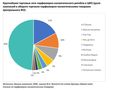 Услуги по анализу рыночных цен - поиск лучшей сделки |ABC Company