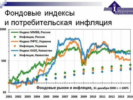 Понимание ценообразования и инфляции: услуги экспертов под рукой