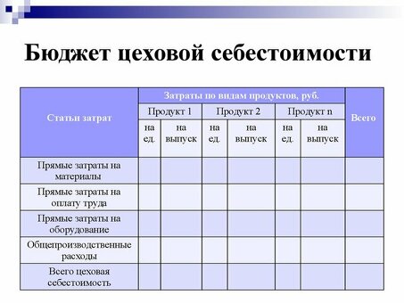 Себестоимость произведенной продукции включает следующие затраты Услуги по калькуляции себестоимости продукции