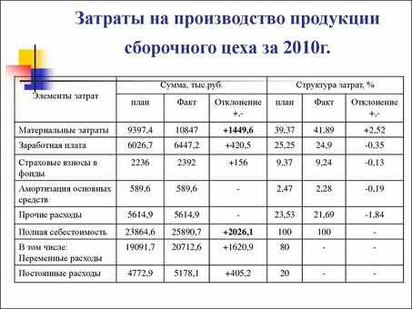 Самые дешевые заводские производственные затраты включают