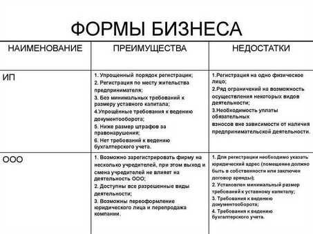 Разница между индивидуальным бизнесом и индивидуальным предпринимателем