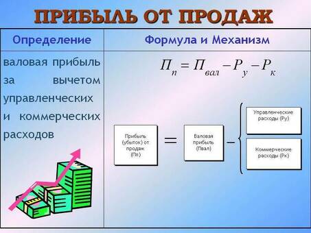 Увеличьте прибыль вашей компании с помощью наших услуг: получите часть общей чистой прибыли!