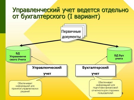 Эффективные услуги по управленческому учету | Оптимизируйте финансы вашего бизнеса с помощью управленческого учета на основе чайного листа