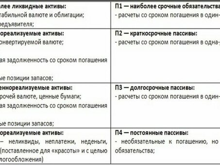 Повышение ликвидности, снижение риска: понимание корреляций