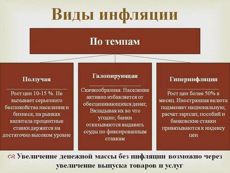 Как инфляция влияет на ваш бизнес: все, что вам нужно знать