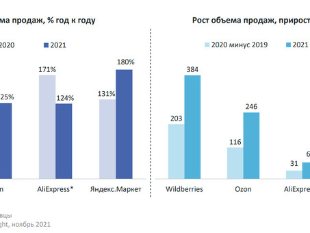 Лучшие торговые опционы на 2021 год: чем торговать для получения максимальной прибыли