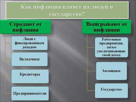 Растущая инфляция, растущее влияние: наши услуги могут укрепить ваши финансы