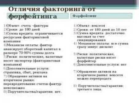 Разница между лизингом и кредитом в простых терминах