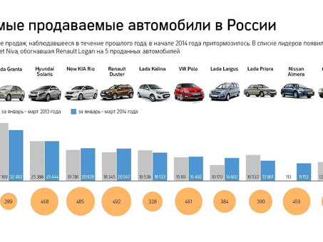 Лучшие возможности для ведения переговоров в 2021 году: откройте для себя лучшие активы для торговли