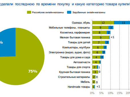 Лучшие возможности для ведения переговоров в 2021 году: узнайте, чем можно торговать