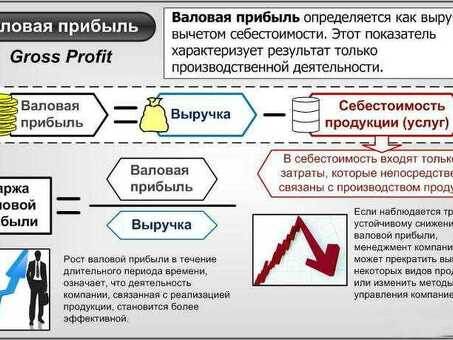 Понимание разницы между валовой прибылью и маржой прибыли