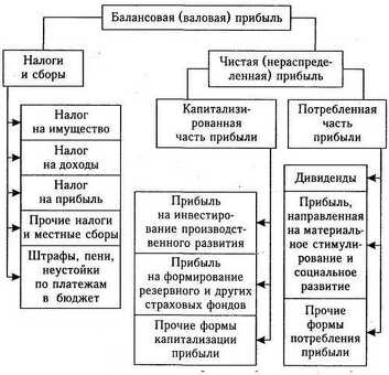 Разница между валовой и чистой прибылью | Узнайте о дискриминации