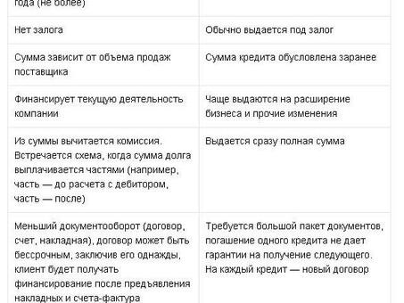 Автолизинг и автокредит: что вам подходит?