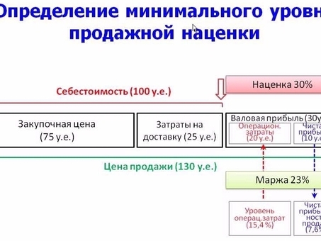 Разница между наценкой и маржой - объяснение