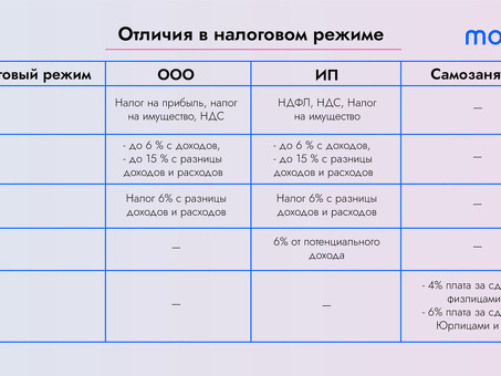 Разница между самозанятостью и просто самозанятостью