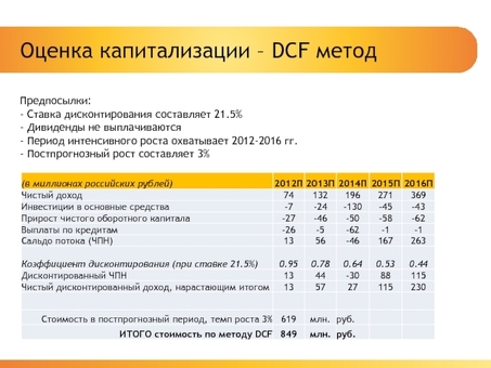 Основные различия между коэффициентами капитализации и ставками дисконтирования