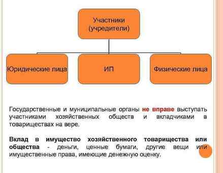 Различия между индивидуальным предпринимателем и единоличным собственником