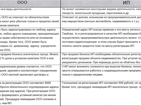 Различия между физическими лицами и индивидуальными предпринимателями