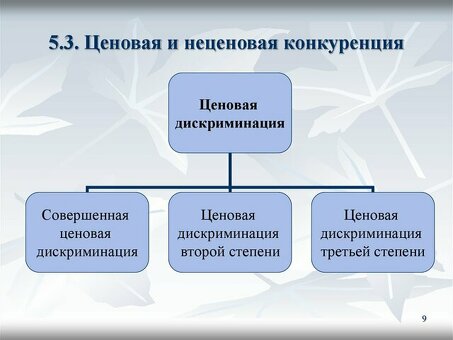 Ценовая конкуренция в сравнении с неценовой конкуренцией