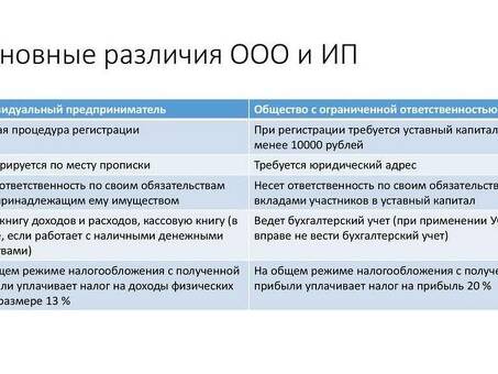 Различия между самозанятостью и индивидуальным предпринимательством: комплексная сравнительная таблица