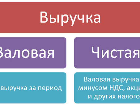 Максимизация прибыли: окончательное руководство по увеличению ваших доходов