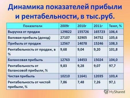 Калькулятор чистой рентабельности|Увеличьте свой доход с помощью наших услуг!