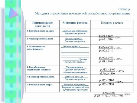 Формула чистой балансовой рентабельности