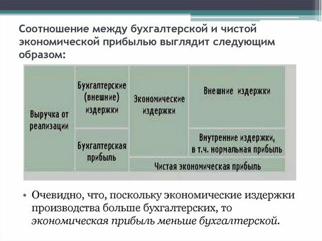 Наши услуги, которые позволят увеличить конечный результат вашего бизнеса и получить чистую финансовую прибыль