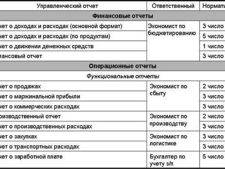 Преимущества управленческого учета: бухгалтерский учет: что в него входит