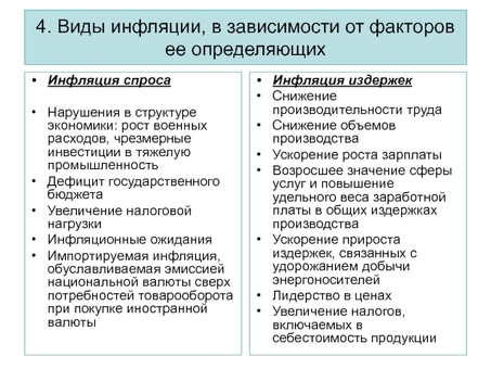 Почему во время инфляции возникает дефицит?