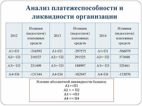 Добейтесь оптимальной ликвидности баланса с помощью наших услуг