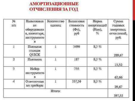 Годовая амортизация