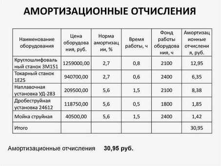 Расчет амортизации: спросите у экспертов