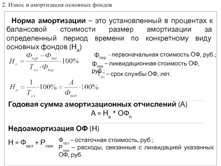 Что такое период амортизации? И как он работает?