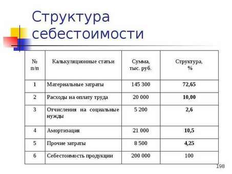 Амортизация в калькуляции себестоимости: узнайте, как включить амортизацию в затраты