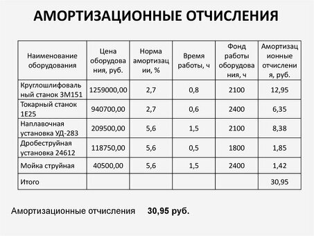 Как рассчитать амортизацию оборудования: полное руководство