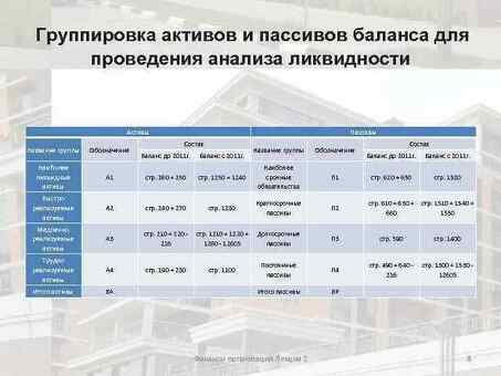 Услуги по анализу ликвидных активов | Повышение финансовой прозрачности