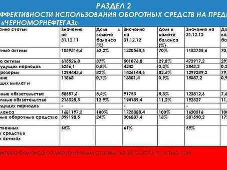 Анализ использования оборотного капитала в вашем бизнесе | Финансовые услуги для бизнеса