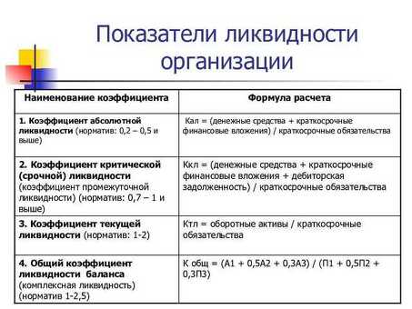 Услуги по балансированию ликвидности и платежеспособности