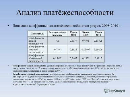 Повысьте ликвидность вашего бизнеса с помощью профессионального анализа ликвидности бизнеса