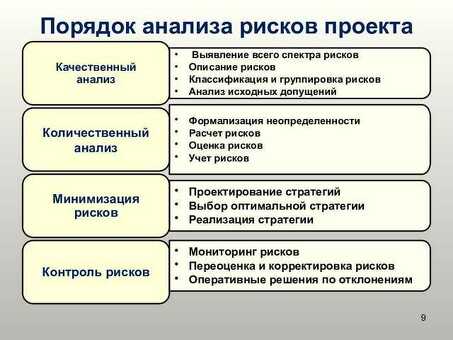 Услуги по анализу рисков для эффективного управления производством