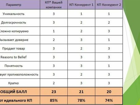 Анализ цен конкурентов - примеры