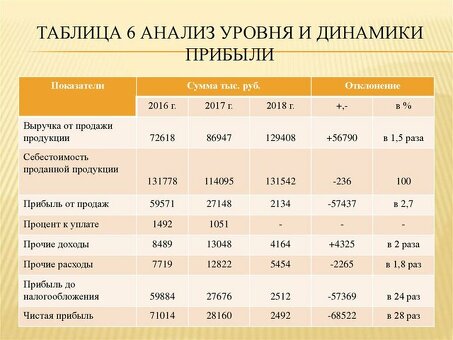 Услуги по анализу цен для предприятий | Повышение прибыльности