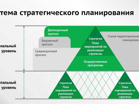 Эффективные услуги бизнес-анализа повышают эффективность бизнеса